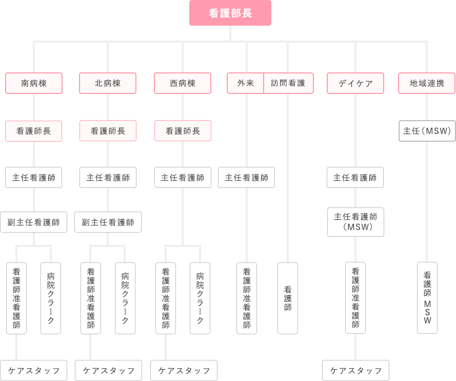 看護部について 遠賀中間医師会 おかがき病院