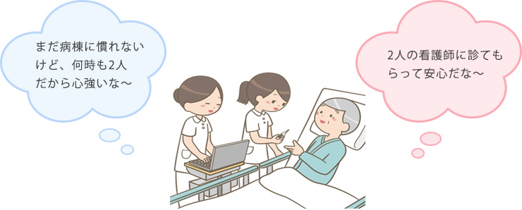 ベットに横になっている入院患者と、患者の体調を診る二人の女性看護師のイラスト。看護師二人は「まだ病棟になれないけど、いつも二人だから心強いな」と思っていて、患者は「二人の看護師に診てもらって安心だな」と思っている。