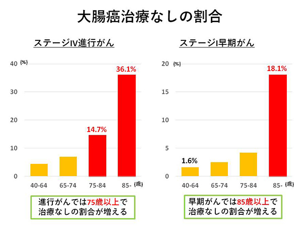 グラフ2