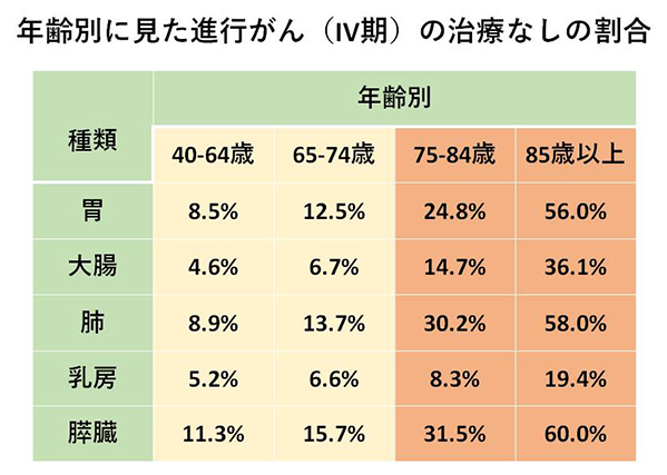 グラフ3